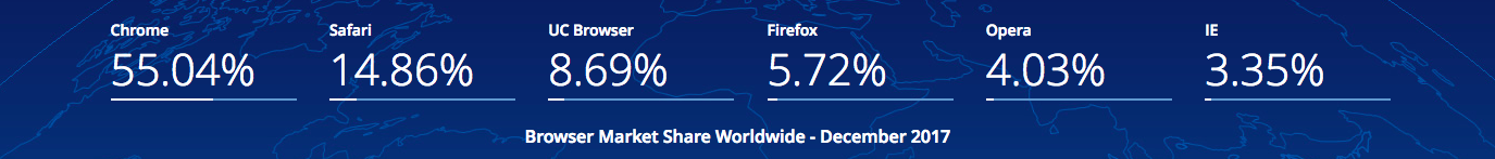 Pourquoi je vais au Starbucks avenue du Parc tôt le matin ?